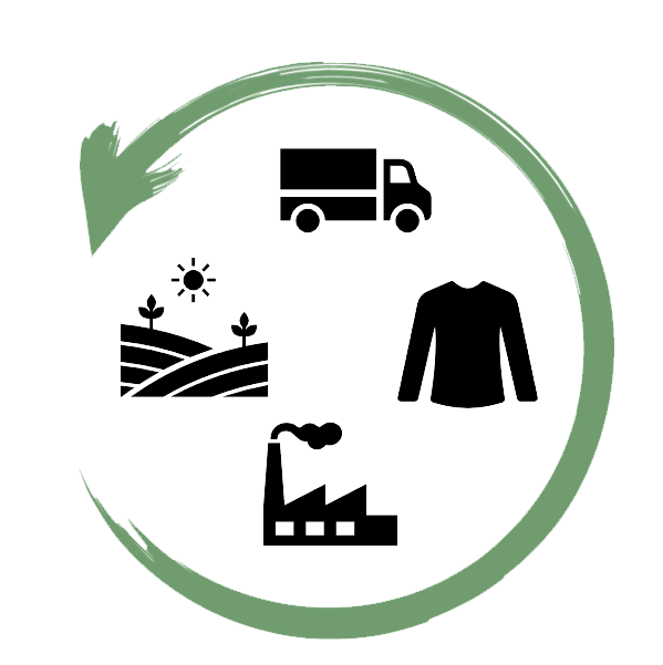 Waste Reduction