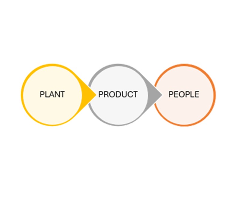 Responsible Manufacturing